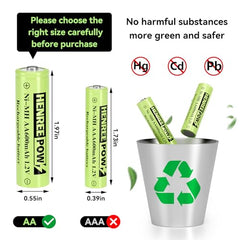 Recyclage des Batteries Nickel-Metal Hydride (NiMH)