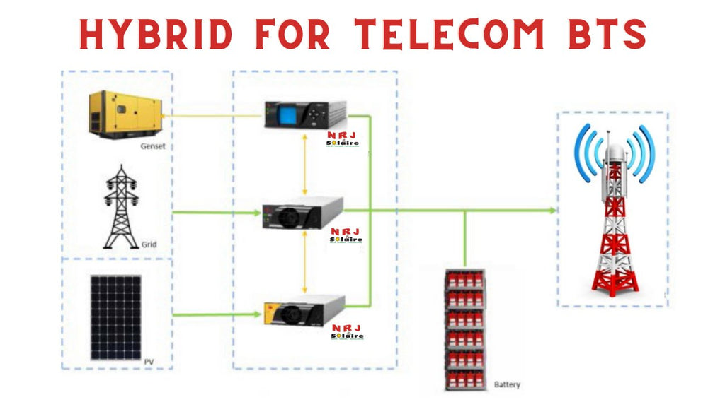Le principe de fonctionnement du redresseur (Rectifier) hybride en télécommunications